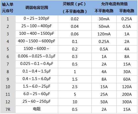 局部放電測(cè)試儀技術(shù)參數(shù).png