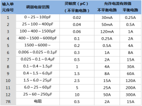 高效率變壓器局部放電測(cè)試儀-揚(yáng)州達(dá)瑞